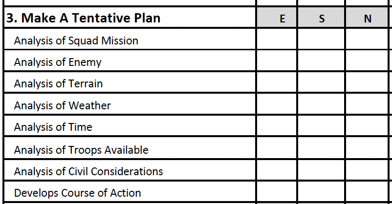FLER Step 3 - Make a Tentative Plan evaluation criteria