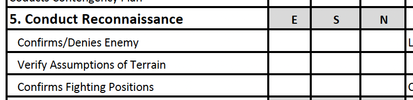 FLER Step 5 - Conduct Reconnaissance evaluation criteria
